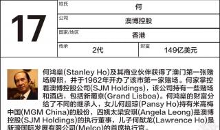 亚洲富豪最新排名 亚洲富豪最新排名