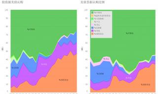中国进入负利率时代 中国进入负利率时代