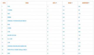 优化快速排名软件 优化快速排名软件