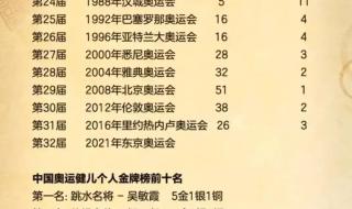 历届奥运会观看人数 历届奥运会观看人数