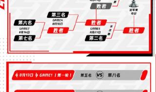 nba季后赛对阵顺序2023 nba季后赛对阵顺序2023